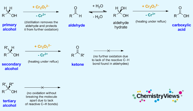 Alcohol Oxidation